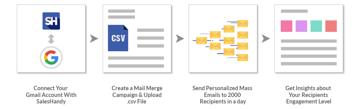 cold emailing tools