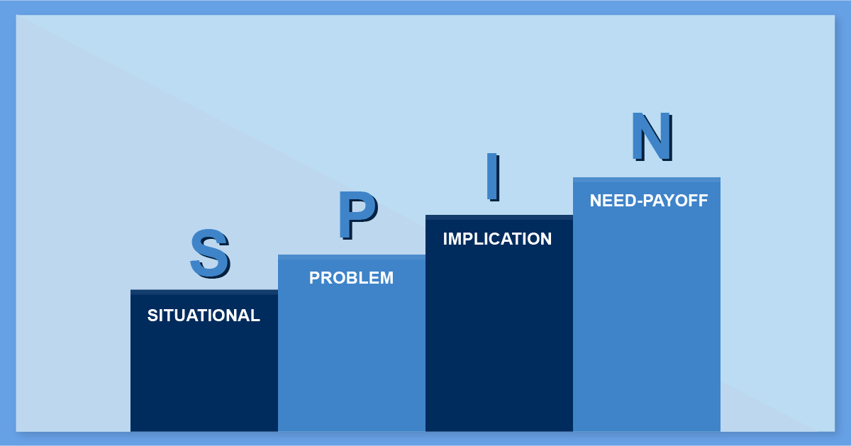 SPIN Selling – Everything you need to know about it (Infographics)