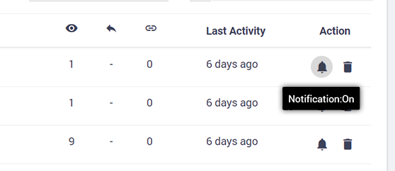 Free email tracking report