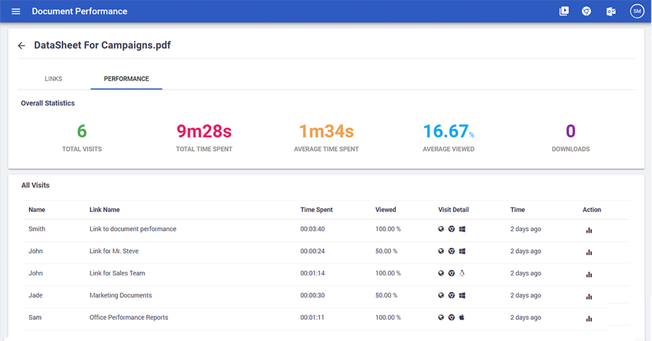 Document tracking report