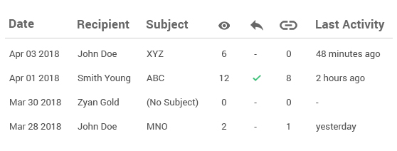 Outlook read receipt report